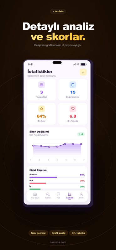 İstatistikler ekranı — skor değişimi ve ilişki dağılımı